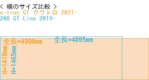 #e-tron GT クワトロ 2021- + 208 GT Line 2019-